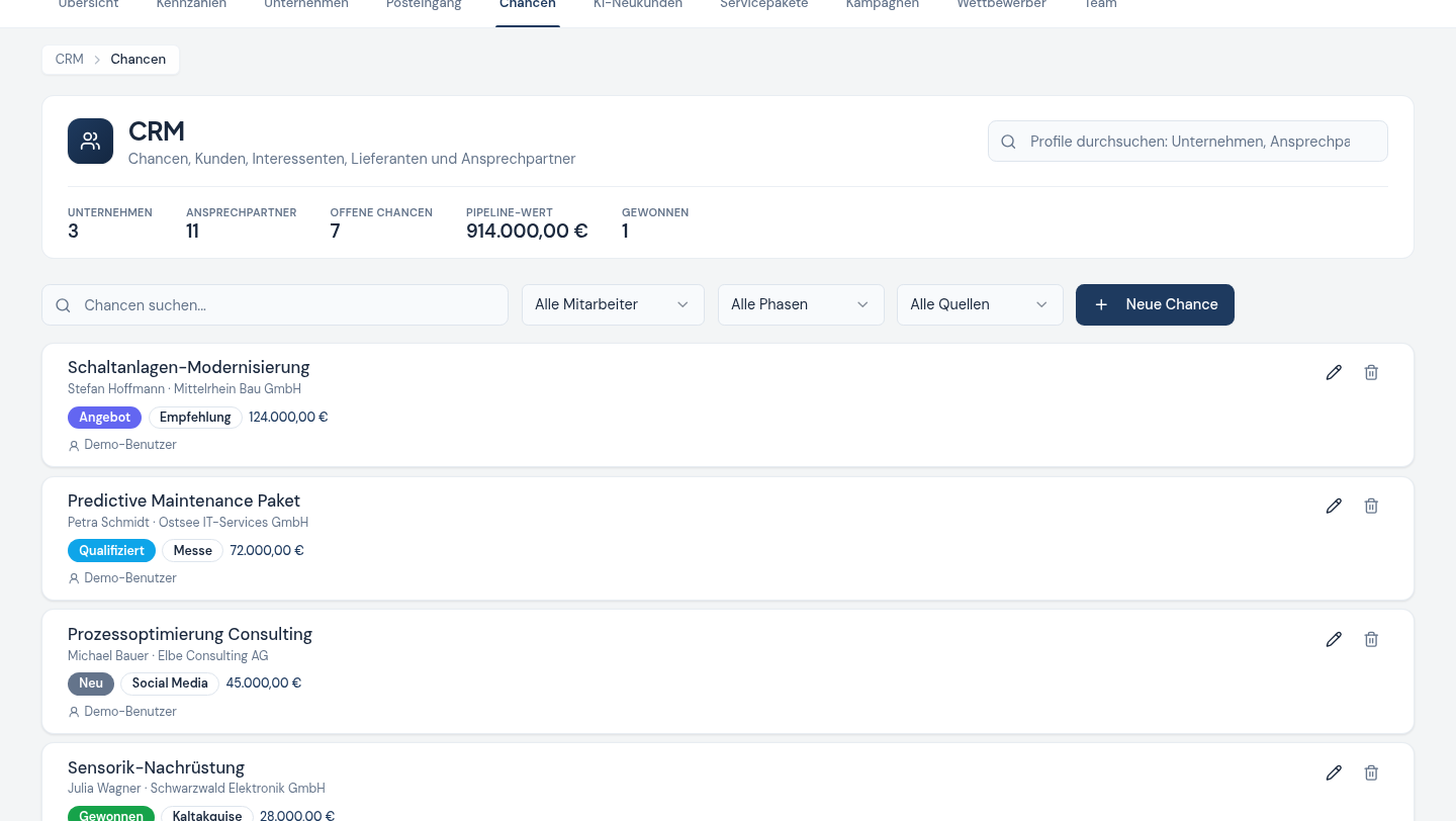 CRM