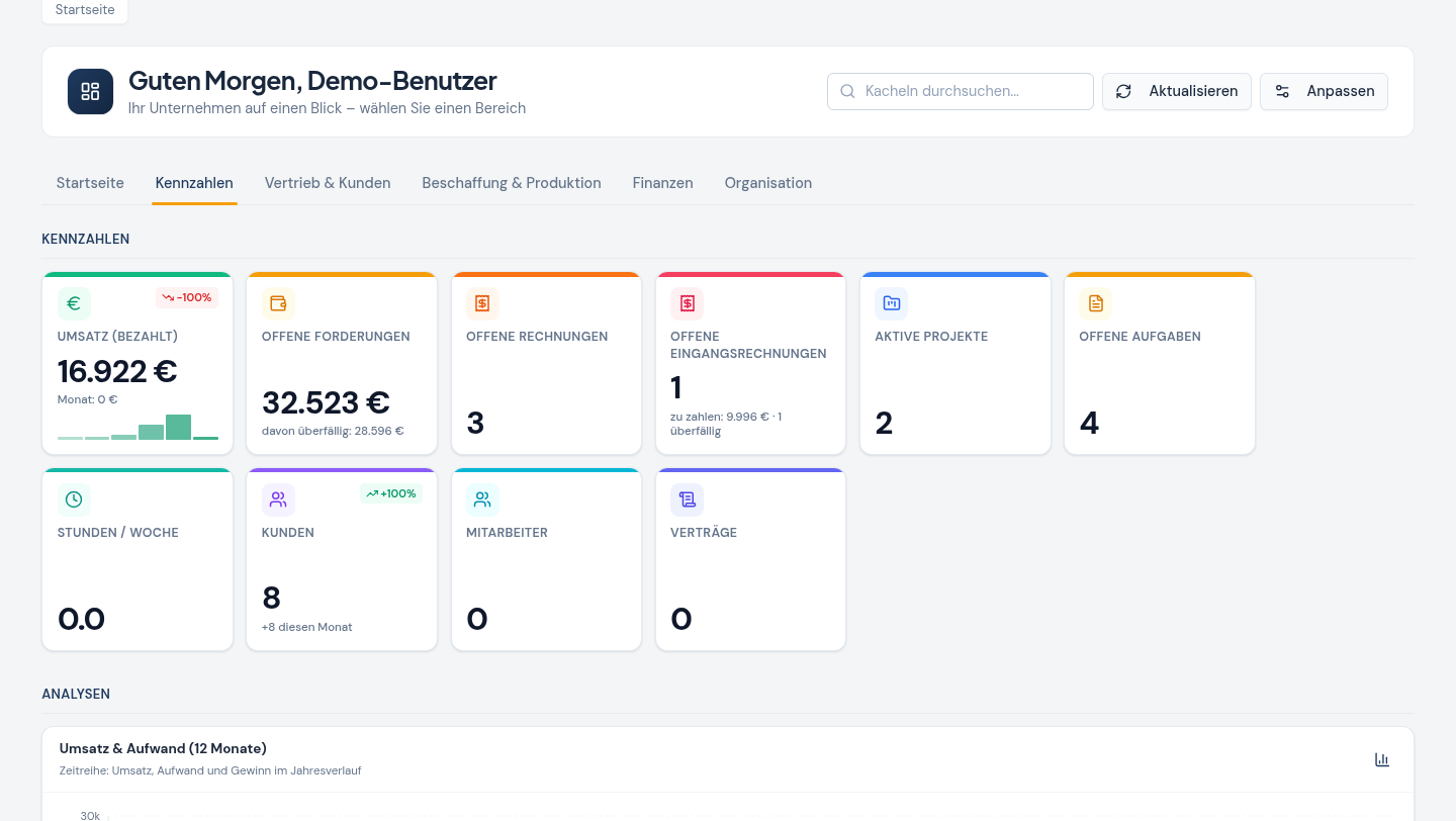 WällerERP Dashboard – Kennzahlen und Modulübersicht